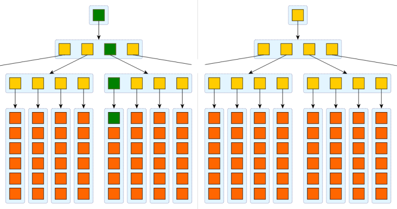 hash-compare-1