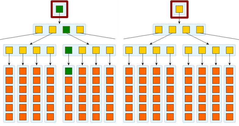 hash-compare-2
