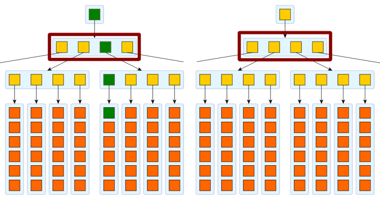 hash-compare-3