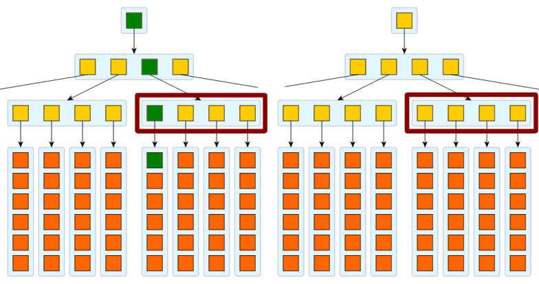 hash-compare-4