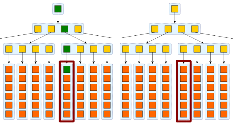 hash-compare-5