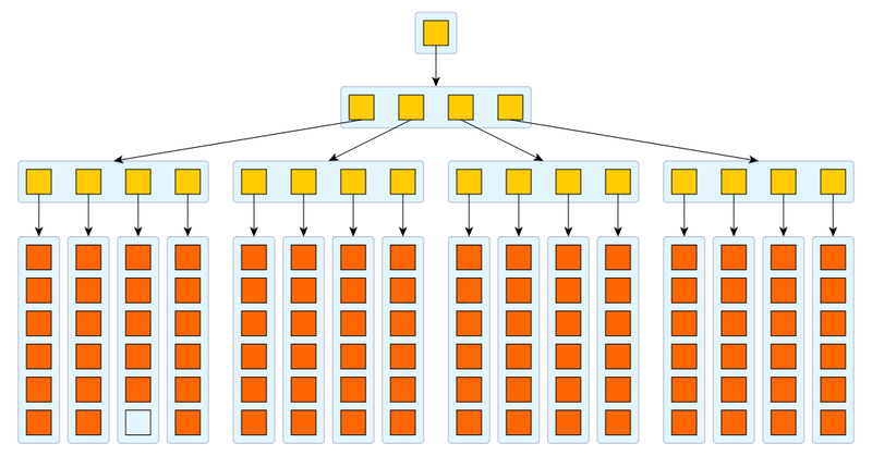 hashtree-insert-0