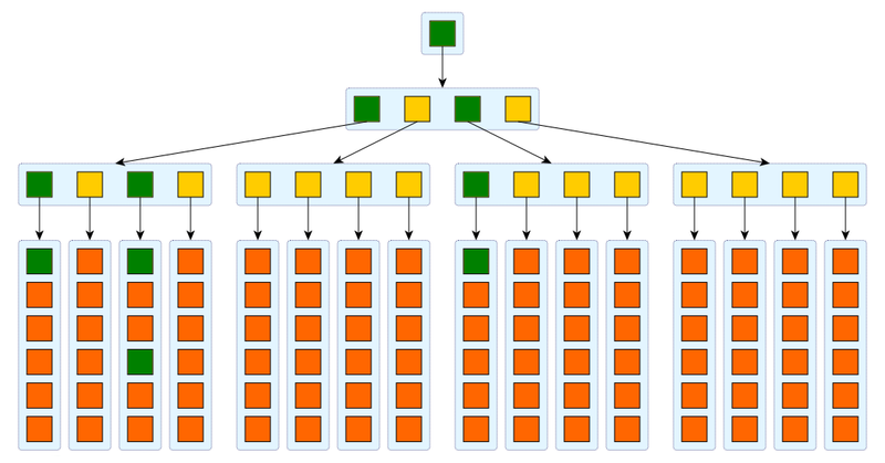 hashtree-insert-10