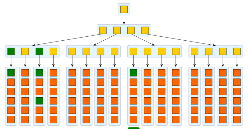 hashtree-insert-6