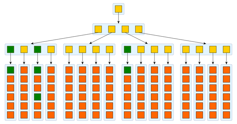 hashtree-insert-7