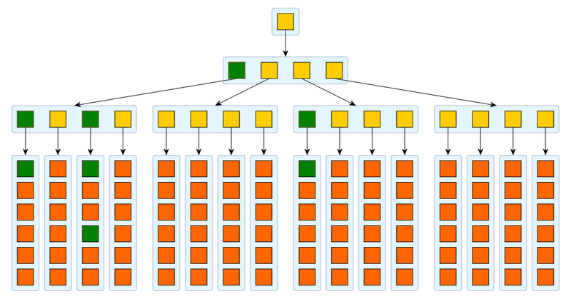 hashtree-insert-8