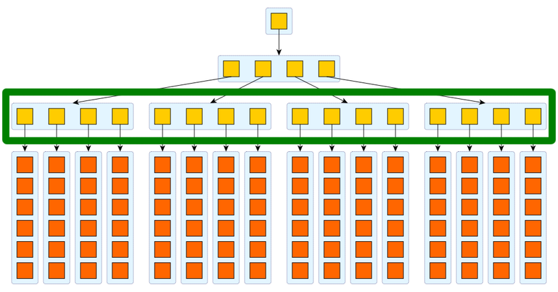 hashtree-segment-hashes