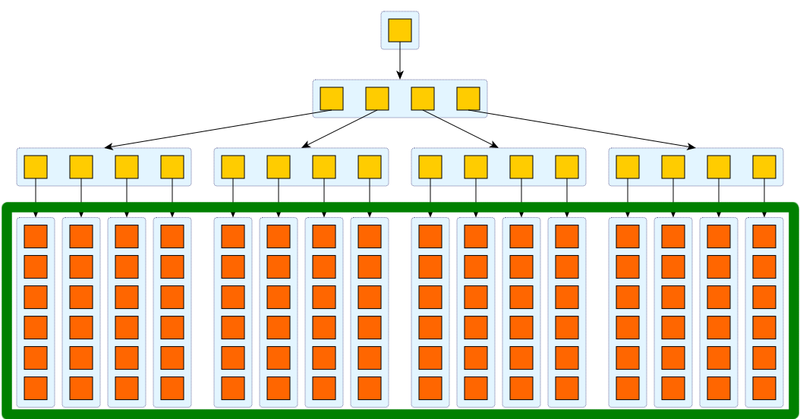 hashtree-segments