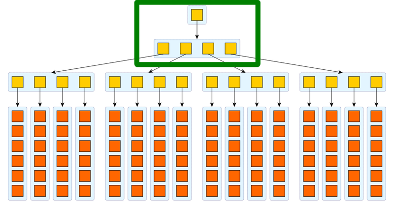 hashtree-upper-hashes