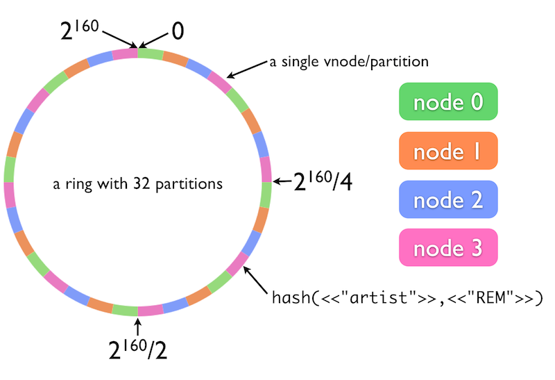 dynamo ring