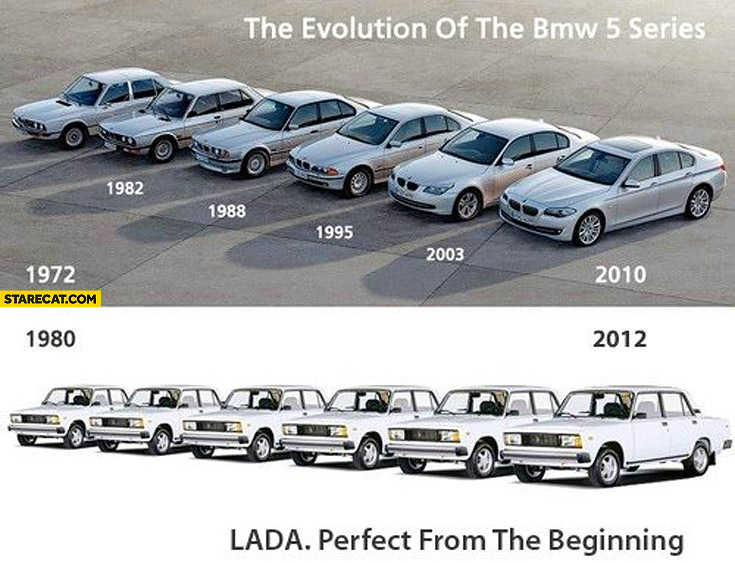 Evolution