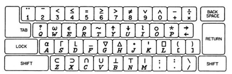 This is your keyboard on APL