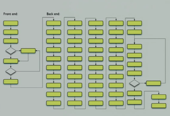 nanopass diagram